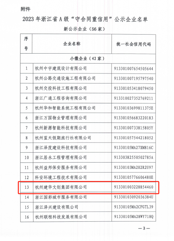 建華文創(chuàng  )集團榮獲浙江省A級“守合同重信用”